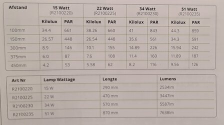 Arcadia jungle dawn led bar 290mm 15w